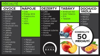 📣Už vás nebaví pořád dokola ty samé příchutě? Namíchej si svou jedinečnou příchuť! Zapomeňte na kompromisy! Díky CATCH'a...